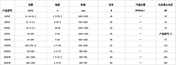液下脫硫泵 液下脫硫泵