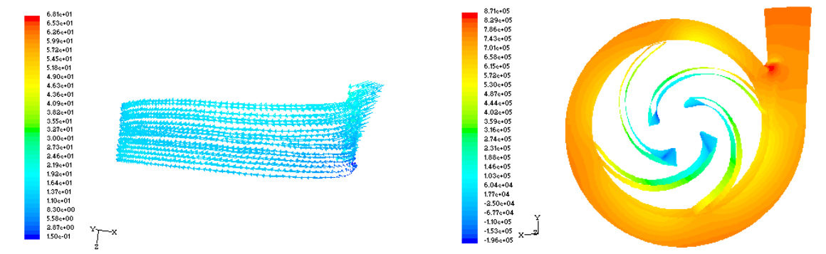 CFD流體動力學分析