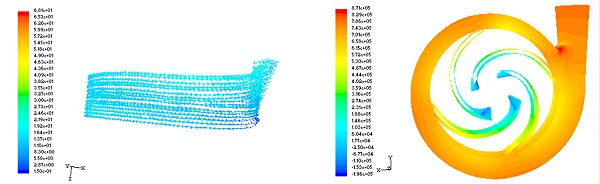 CFD流體動力學分析